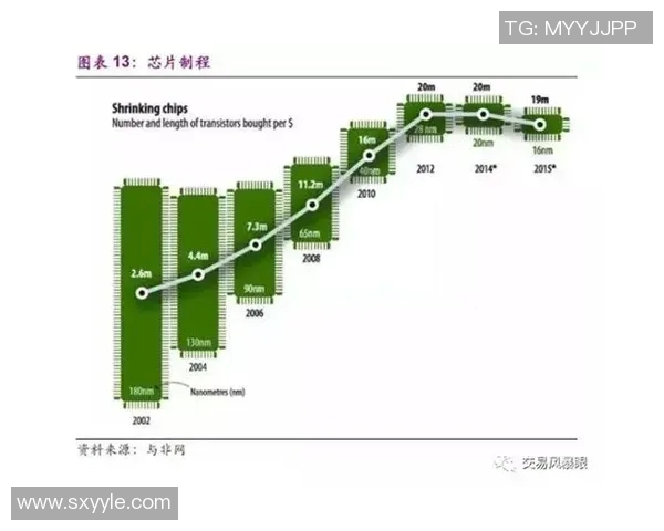 重庆篮球队的意识探讨与发展现状分析