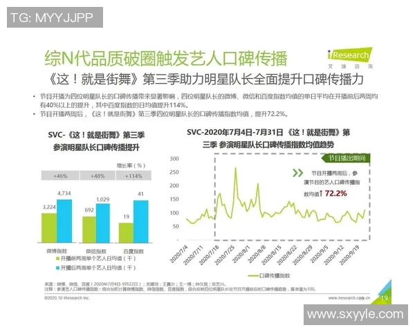 北京街舞队个人能力表现的数据分析与探讨