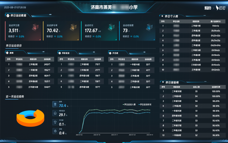 leyu乐鱼官方官网立异暑期体育熬炼方法天下多地黉舍在钉钉上举行“AI活动会”(图1)